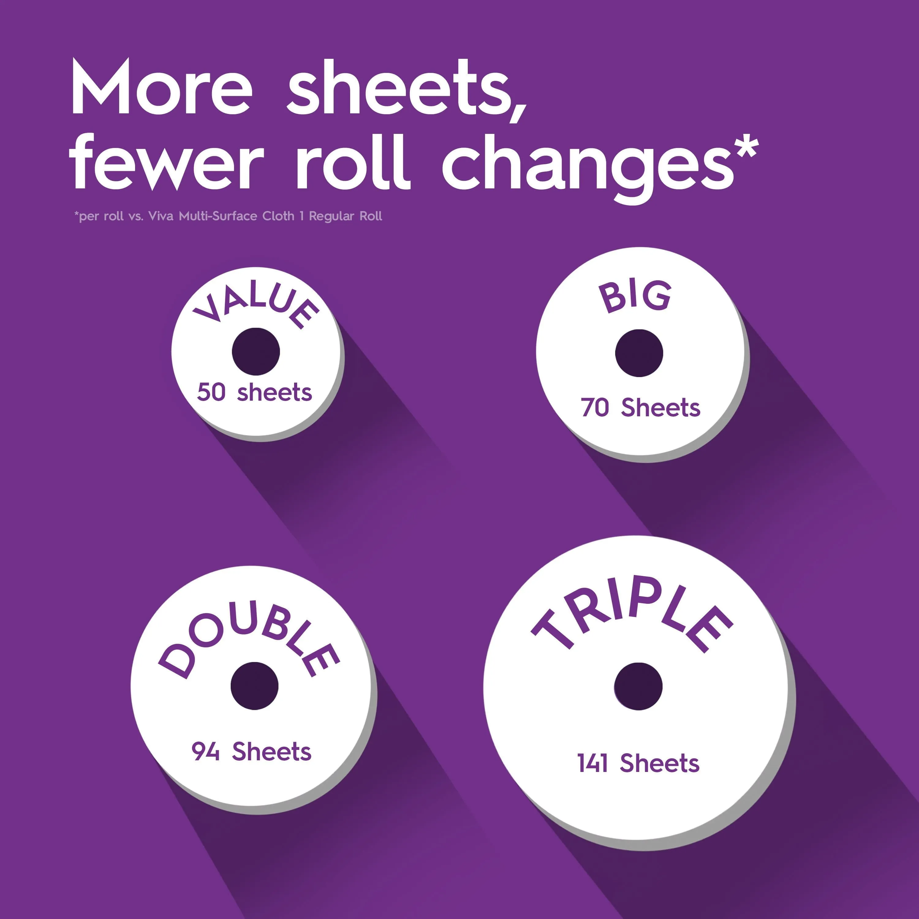 Viva Signature Cloth Paper Towels, 8 Triple Rolls (141 Sheets), Soft & Durable